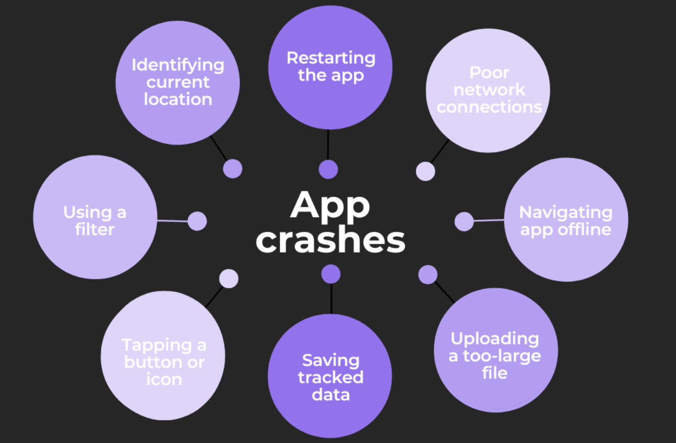 Problems When Using Apps 12+ Common Causes Of Bugs In Mobile Apps
