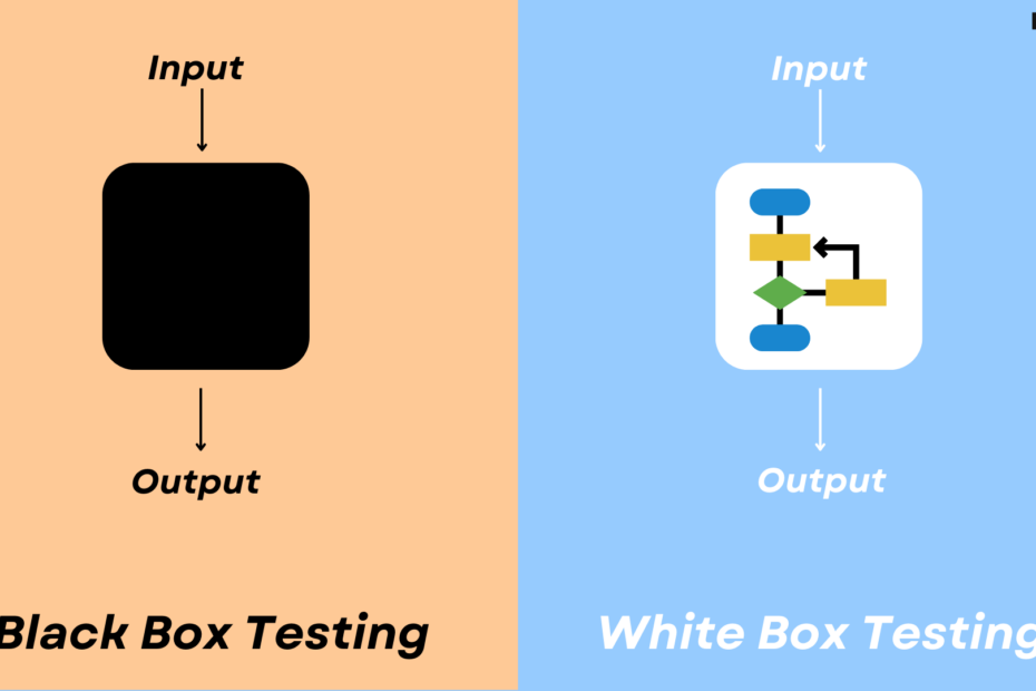 Difference between Black Box and White Box Testing in Software Development