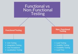 The Difference Between Functional And Non Functional Testing