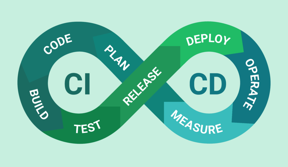 CI/CD Pipelines