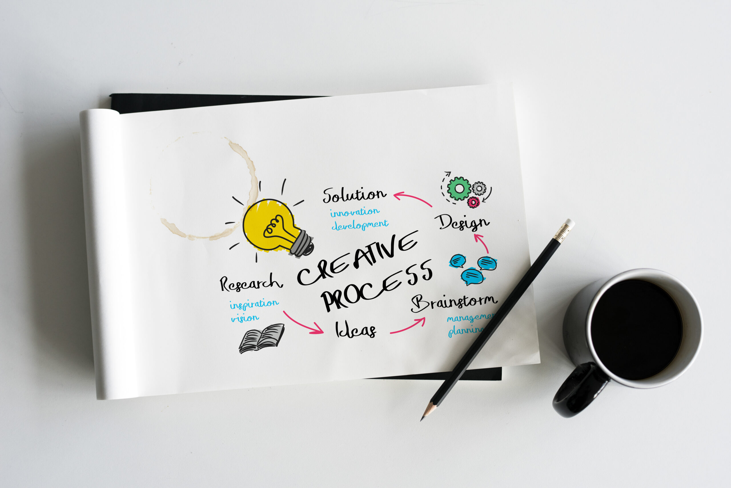 100+ App Ideas: Building the Next Big Thing - Enozom